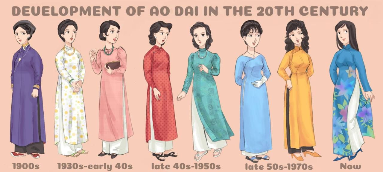 Traje tradicional vietnamita en Vietnam: ao dai y non la, Fuente: Pinterest de Phuong Thai