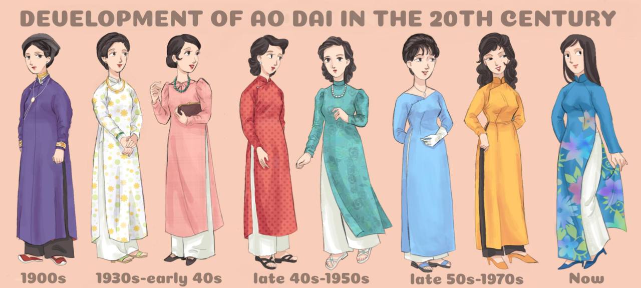 tenue traditionnelle vietnamienne : l'ao Dai
