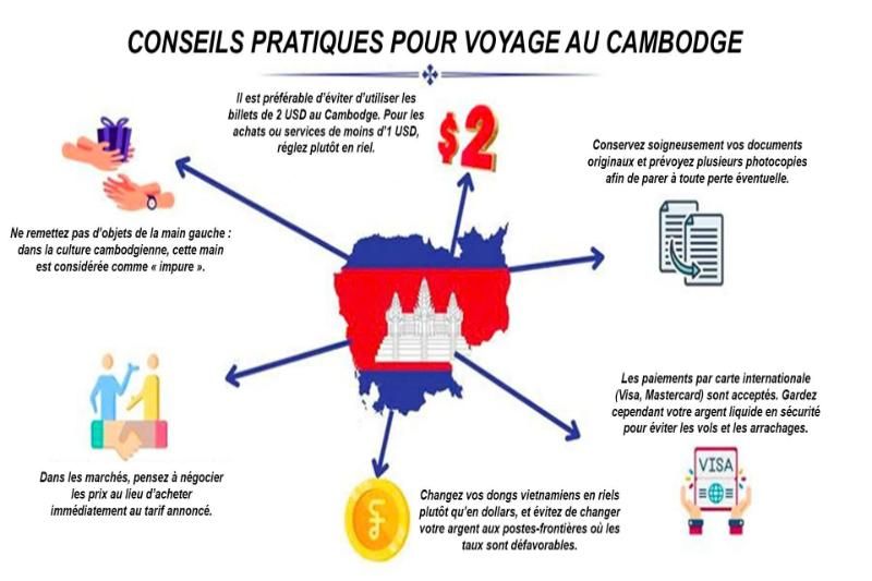 notes pour voyager au cambodge
