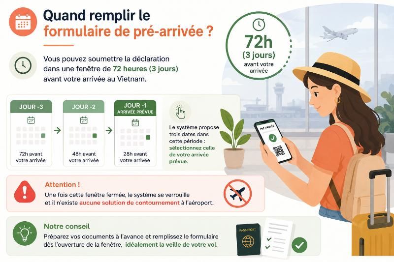 formalité d'entree vietnam 2026