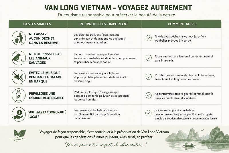 guide de voyage durable avec aucoeurvietnam