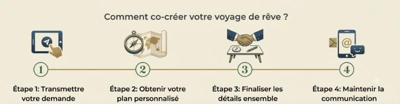 contactez avec aucoeurvietnam